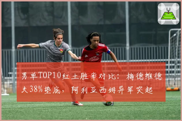 男单TOP10红土胜率对比：梅德维德夫38%垫底，阿利亚西姆异军突起
